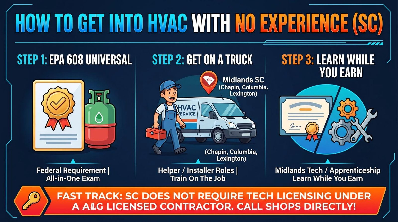 Picture of a guide on how to get into HVAC